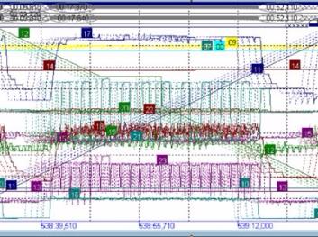 Technology for visualization and computing of huge array of data